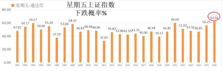 史诗级回收!科技股行情是撤退还是重构——极简投研